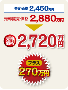 査定価格
