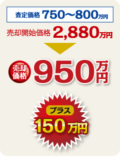 査定価格