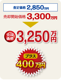 査定価格