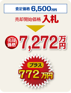査定価格