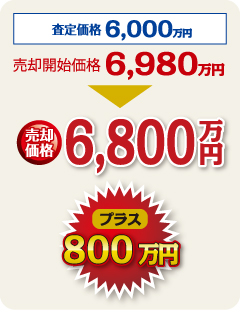 査定価格
