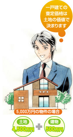  価格決定