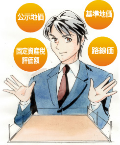  価格決定