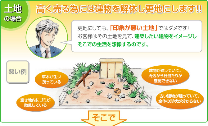 売るためには建物を解体し更地にしましょう