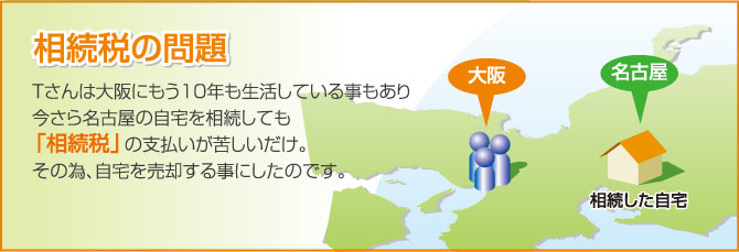 相続税の問題